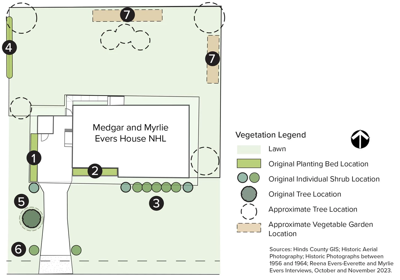 A numbered site plan shows planting areas in the yard around the Medgar and Myrlie Evers House between 1956 and 1964.