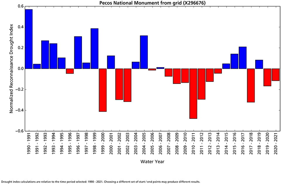A bar graph of a drought index compared to normal by water year from 1991 to 2021