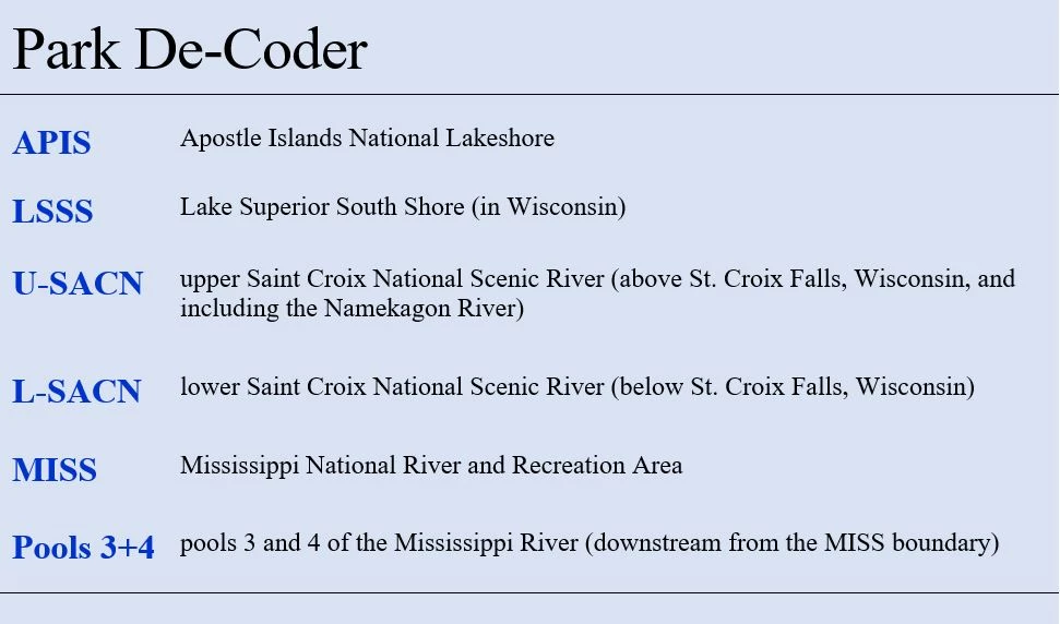 A blue table defining the study site codes