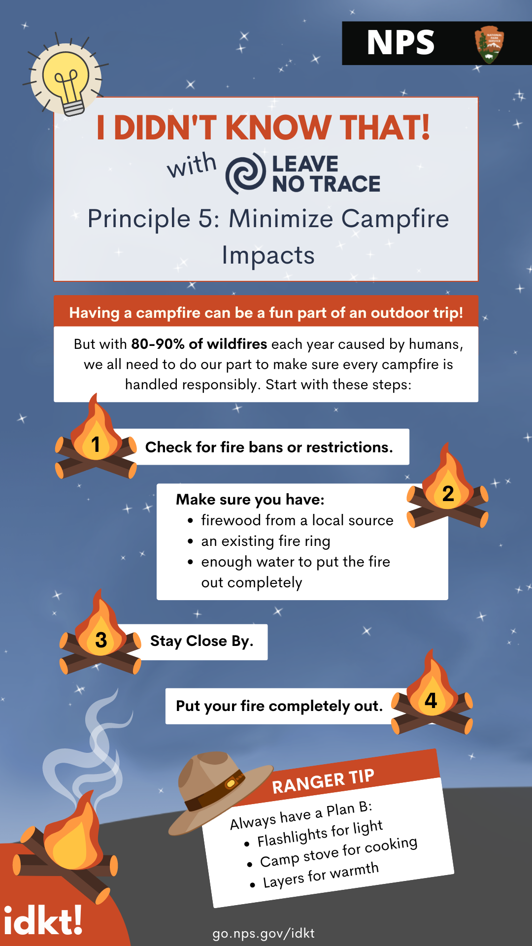 an infographic for I Didn't Know That! (with Leave No Trace) Principle 5: Minimize campfire impacts.