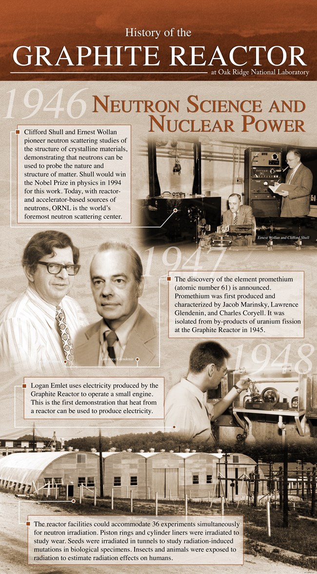 The exhibit panel "1946 – Neutron Science and Nuclear Power"