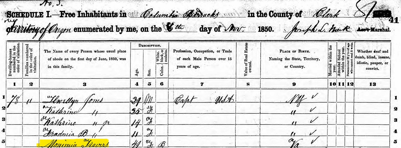 Document with typeset grid layout, cells filled in with handwritten names of household members. Monimia is on the last line, identified as Black