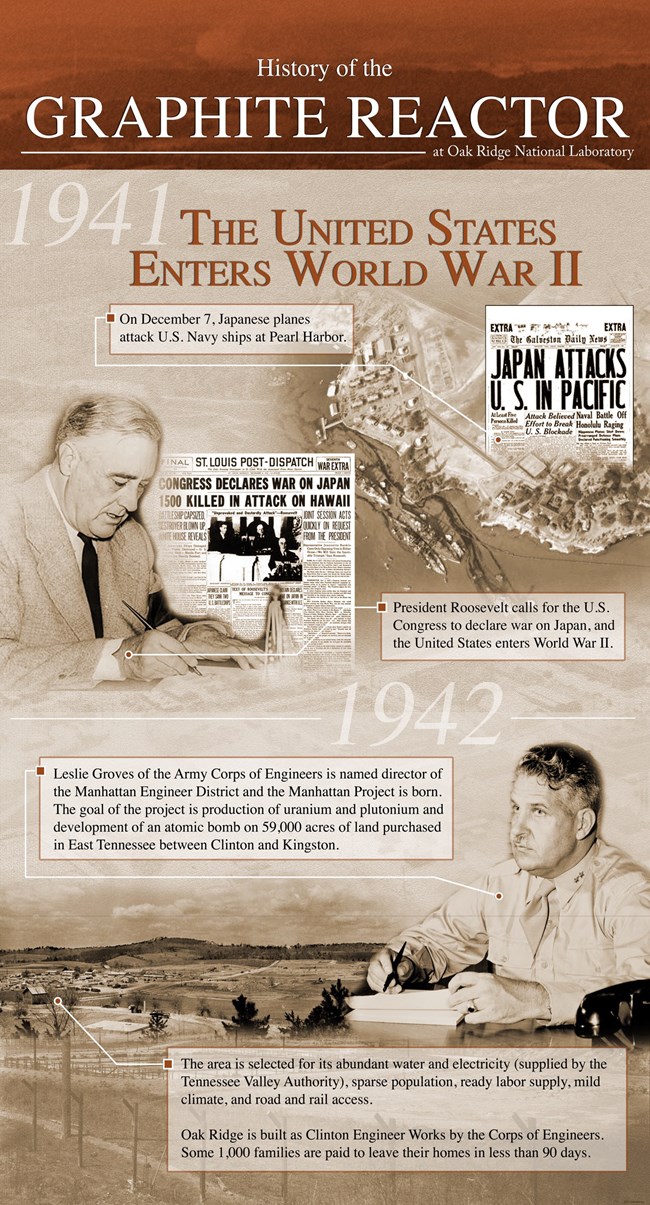 An interpretive panel titled "1941- The United States Enters World War II."