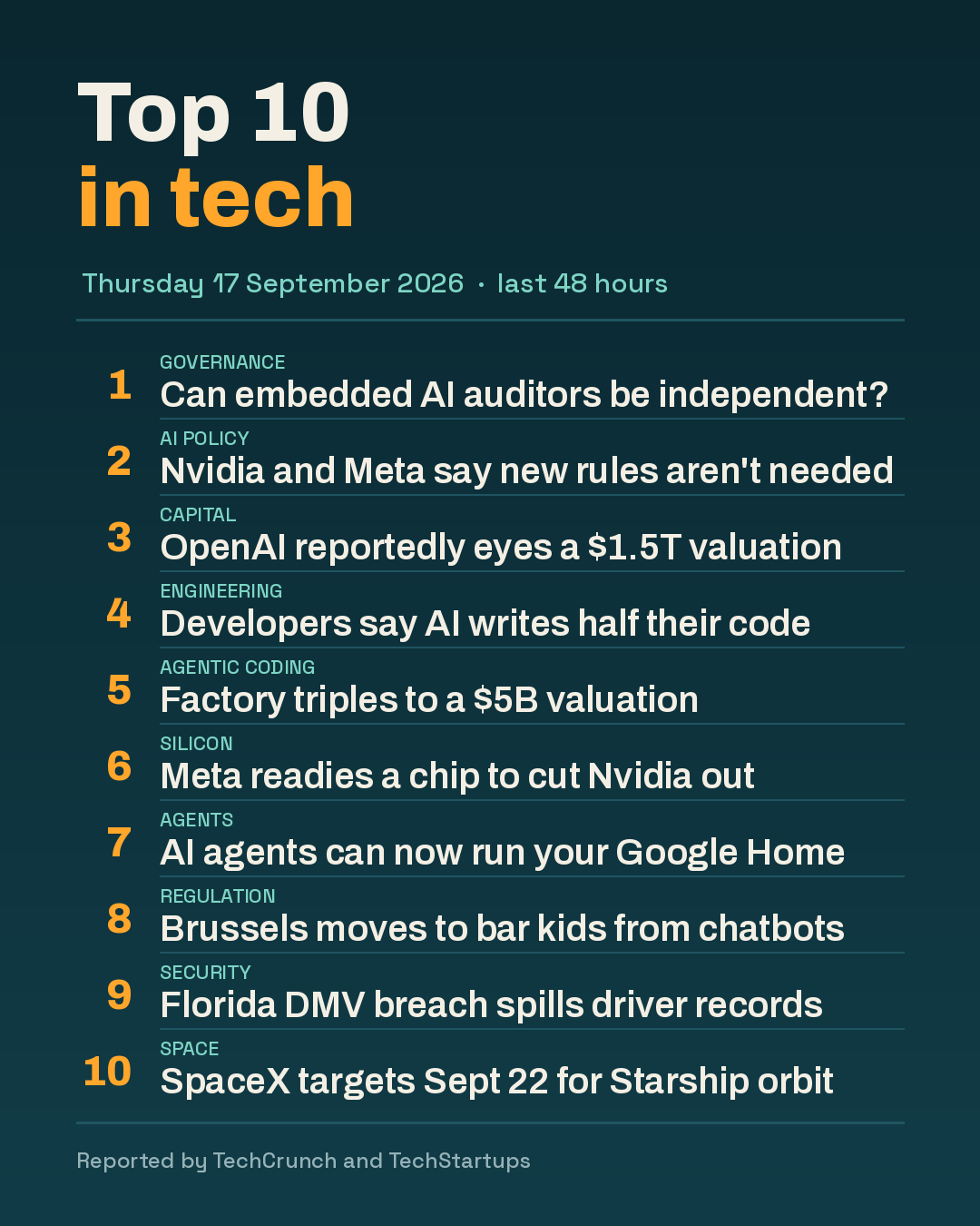 Top 10 in Tech, since Sep 17, 2026