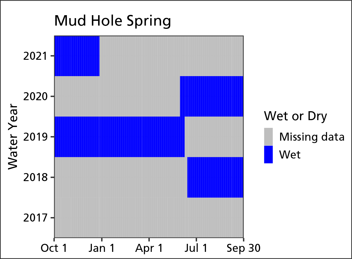 water persistence