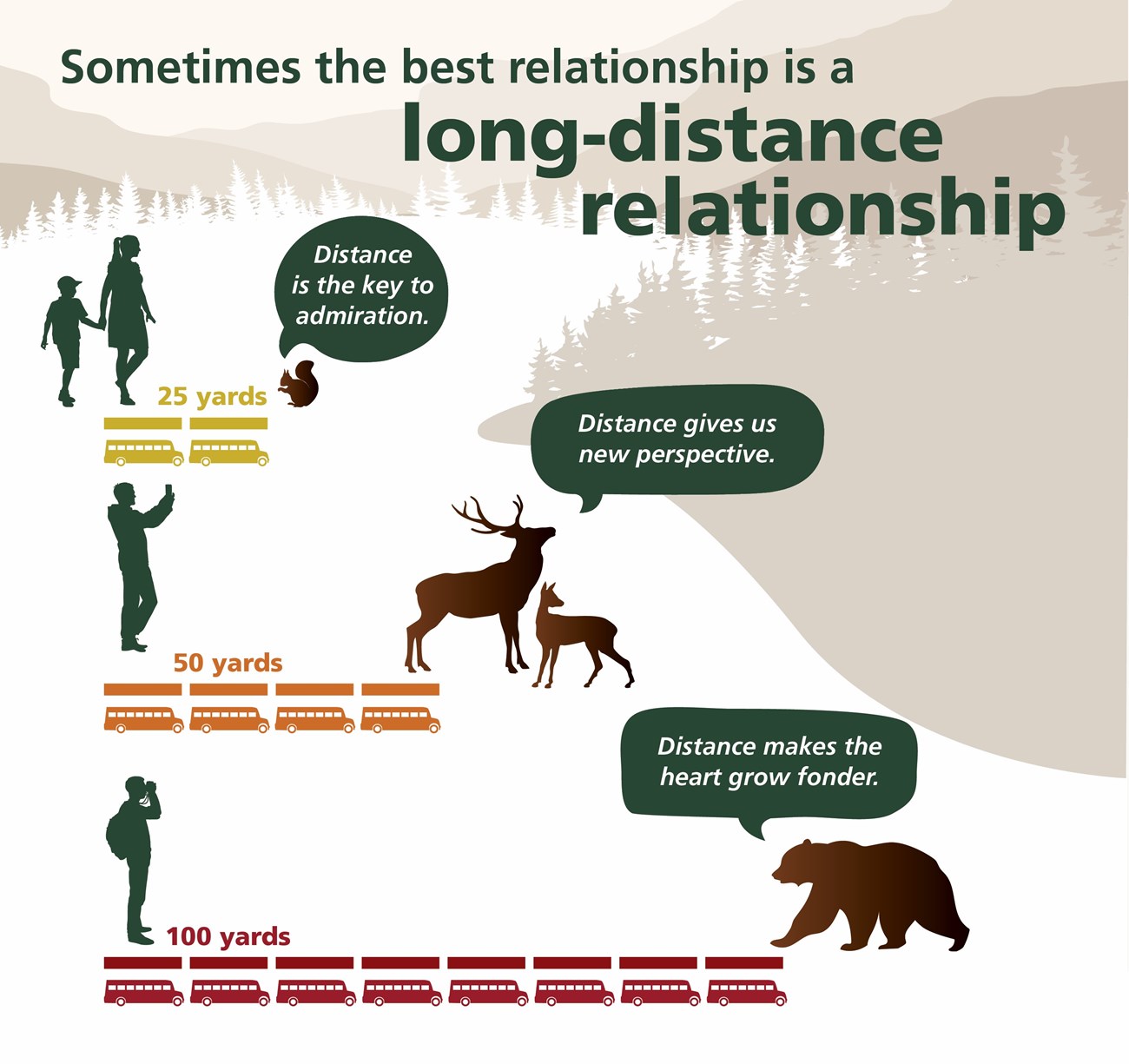 an infographic showing various safe wildlife viewing differences by animal
