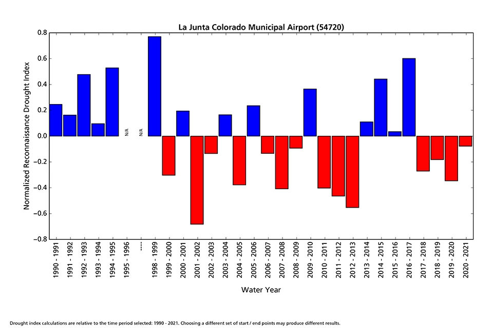A bar graph of a drought index compared to normal by water year from 1991 to 2021