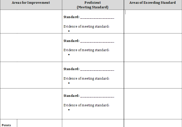 Single-point rubric with three columns. Text is in the middle column and corresponds with instructions.